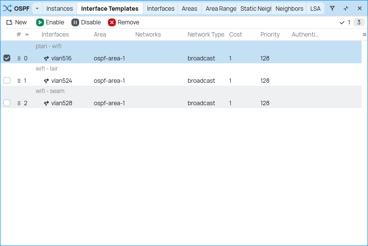 Routing OSPF interface template list